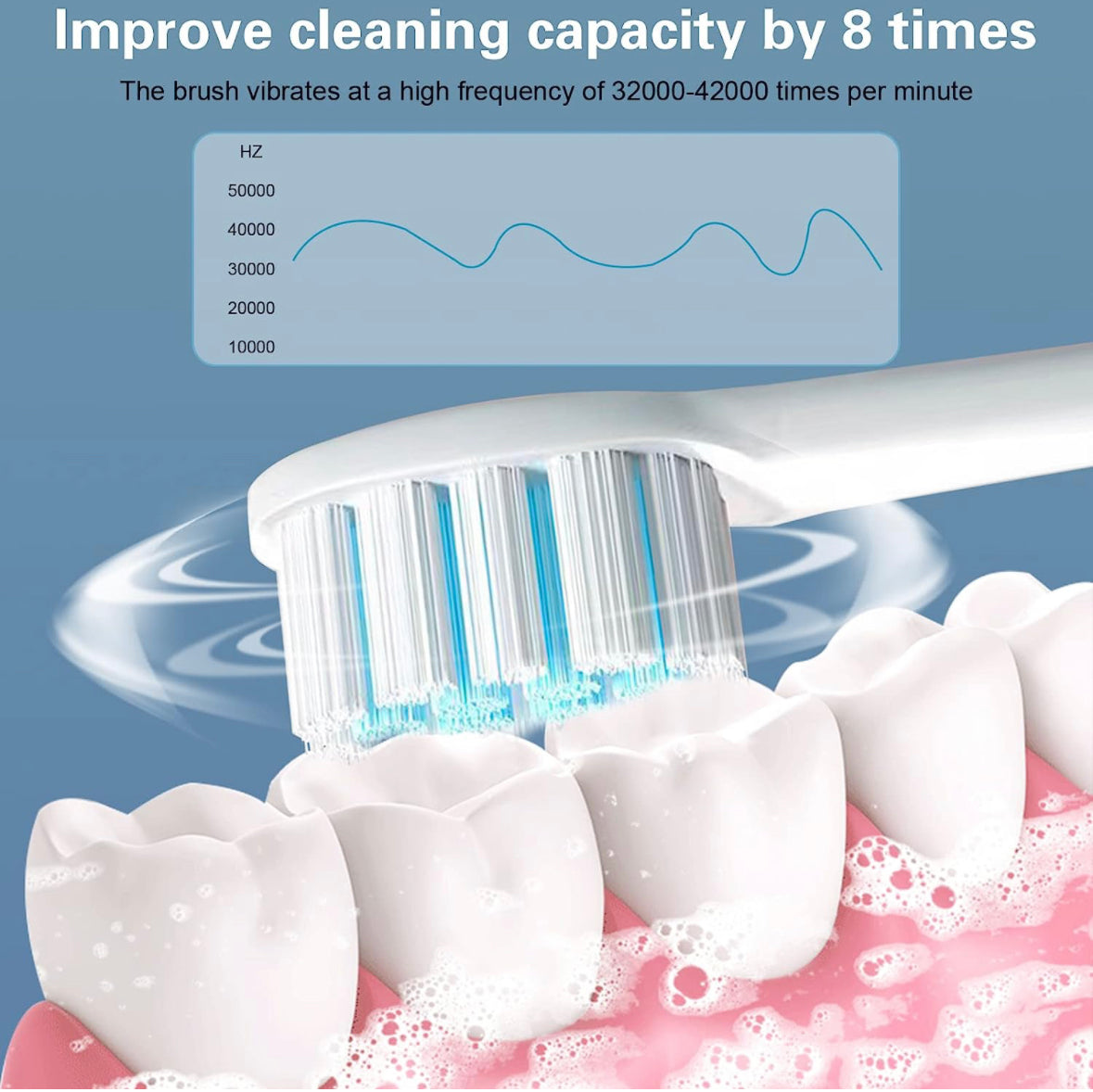 2 Pack Sonic Electric Toothbrush